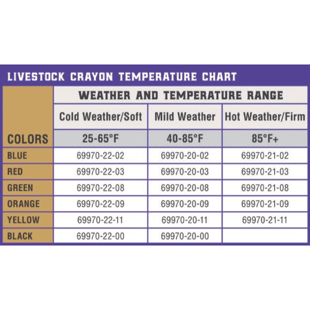Net-Tex Marking Crayon Temp Chart